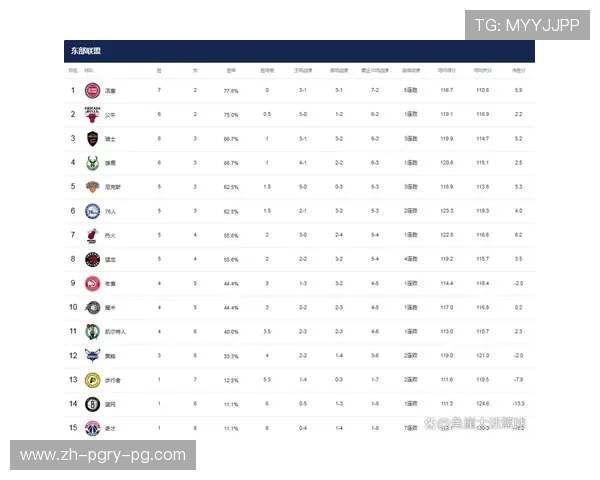NBA火箭队最新战绩排名与东部联盟对比